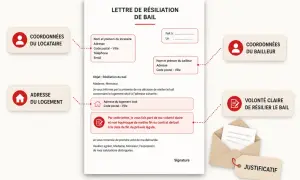 Modèle de lettre de résiliation de bail, avec champs pour les coordonnées du locataire, du bailleur et l'adresse du logement.