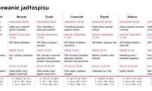 Jadłospis tygodniowy z przepisami na dietę sirt, faza 1. Tabela zawiera śniadania, drugie śniadania, obiady i kolacje na każdy dzień tygodnia.