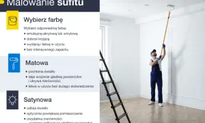 Jak malować sufit bez smug? Kierunek i technika krok po kroku