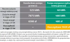 Ile prądu zużywa bojler? Poznaj ukryte koszty i oszczędności