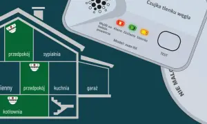 Schemat domu z rozmieszczeniem czujników dymu i tlenku węgla. Alarm czadu ostrzega o zagrożeniu.