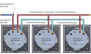 Schemat podłączenia wyłącznika schodowego. Ile żył potrzebujesz? Widzimy przewód fazowy wejściowy, wyjściowy, neutralny i komunikacyjny.