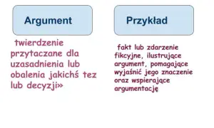 Jak napisać kontekst w rozprawce, aby wzmocnić swoje argumenty