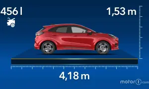 Ford Puma: lunghezza 4,18 m, altezza 1,53 m, larghezza 4561 mm.