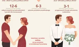 Przygotowania do ślubu konkordatowego: od narzeczeństwa do małżeństwa. Czas na katechezy, protokół i liturgię.