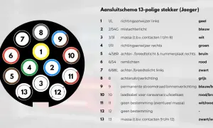 Schéma de connexion d'une prise de remorque Jaeger à 13 broches, indiquant la fonction et la couleur de chaque fil.