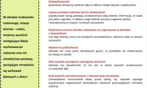 Fobia szkolna: Czy minie sama? Skuteczne metody pomocy dziecku