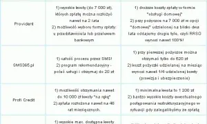 Chwilówki: RRSO, limity, pułapki. Ile naprawdę zapłacisz?