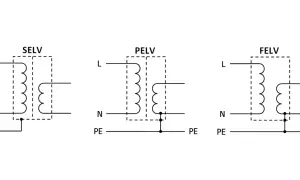 Co oznacza PE w elektryce i jak chroni przed porażeniem?