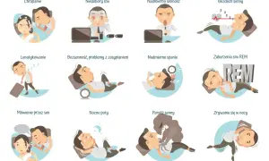 Ilustracje przedstawiają problemy ze snem: chrapanie, niedobory snu, nadmierną senność, bezdech, lunatykowanie, bezsenność, nadmierne spanie, zaburzenia REM, mówienie przez sen, nocne poty, paraliż senny i zrywanie się w nocy.