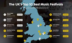 Map of the UK highlighting locations of the top 10 music festivals, with scores. Isle of Wight Festival is ranked #1.