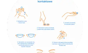 Jak założyć soczewki? Prosty poradnik krok po kroku
