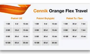 Cennik Orange Flex Travel: pakiety UE, Brytyjski i Tu i Tam. Roaming w strefie 2 z różnymi opcjami GB i dni.