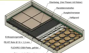 Detailansicht: Beim Verlegen von OSB-Platten für einen einlagigen Aufbau werden PE-RT Rohre in die gefrästen Platten verlegt.