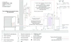 Schemat podłączenia pompy ciepła z buforem i zasobnikiem CWU. Ukazuje przepływy wody, zawory i czujniki w instalacji grzewczej.