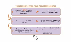 Procédure pour récupérer votre RIO. Découvrez que devient votre ancien numéro de téléphone en 3 étapes simples.