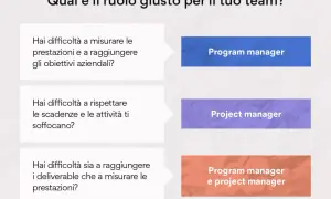 Guida alla scelta tra Program Manager e Project Manager: scopri la differenza per il tuo team.