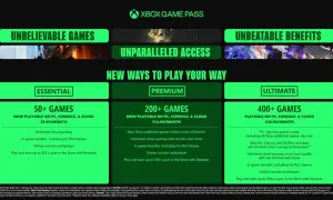 Grafika przedstawia porównanie planów Xbox Game Pass: Essential, Premium i Ultimate, z liczbą gier i cenami.