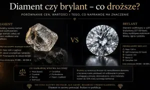 Surowy, nieoszlifowany diament obok lśniącego brylantu. Porównanie cen i wartości kamieni.
