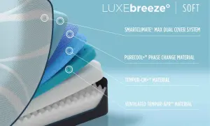 Layered mattress construction showcasing memory foam mattress advantages like cooling and support.