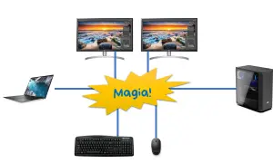 Jak podłączyć monitor do laptopa? Kompletny przewodnik i rozwiązania