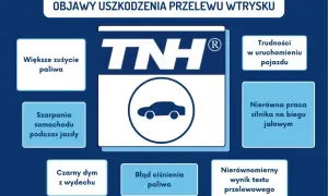 Objawy uszkodzenia przelewu wtrysku: większe zużycie paliwa, trudności z uruchomieniem, szarpanie, nierówna praca silnika, czarny dym, błąd ciśnienia paliwa.