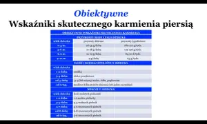 Tabela pokazuje, ile przybiera na wadze noworodek, ile ma stolców i ile mokrych pieluch, co pomaga ocenić, ile je noworodek.