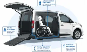 Veicolo accessibile con rampa, pianale ribassato e **sistemi di ritenuta** sicuri per carrozzina e occupante. Spazio interno sufficiente per viaggiare comodi.
