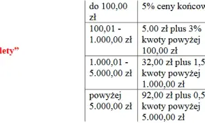 Prowizja od sprzedaży: Jak dobrać odpowiedni kod PKD? Poradnik
