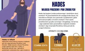 Hades, władca podziemi, z Cerberem i kluczami. Bogowie greccy i ich atrybuty.