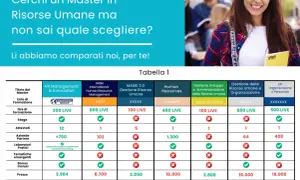 Confronto tra corsi risorse umane: tabella con master, ore, stage, attestati, partner, bonus e prezzi.