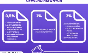 Podatek od pożyczki: Kto płaci 0,5% PCC? Sprawdź, jak go uniknąć!