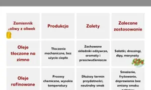 Co zamiast oliwy z oliwek? Odkryj najlepsze zamienniki w kuchni