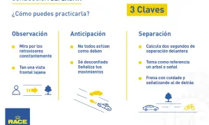 Claves para la conducción defensiva: observación, anticipación y separación. Mantén la vista en los retrovisores y anticipa las acciones de otros.