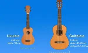 Ukulele ma 4 struny, a gitara 6. Porównanie instrumentów i ich skali.