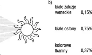 Jak obliczyć zacienienie budynku i uniknąć błędów w projekcie