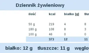 BelVita: Zdrowe śniadanie? Dietetyk ujawnia prawdę o składzie