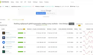 Jaką giełdę kryptowalut wybrać? Ranking, PLN i bezpieczeństwo 2026
