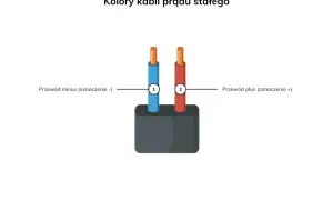 Kabel z kreska to plus czy minus? Odkryj prawdę o oznaczeniach