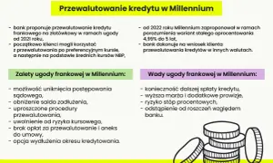 Przewalutowanie kredytów we frankach - co musisz wiedzieć, aby uniknąć strat