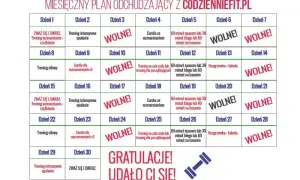 Ile razy trenować, by schudnąć? Plan eksperta na redukcję wagi
