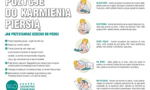 Ilustracje pokazują różne pozycje do karmienia noworodka piersią, np. klasyczną, krzyżową, spod pachy, na boku i na plecach.
