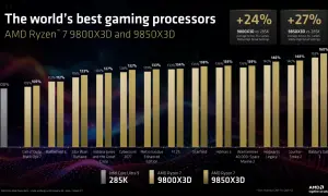 CPU Gaming Benchmark: AMD Ryzen 7 9800X3D und 9850X3D übertreffen Intel Core Ultra 9 285K in Spielen deutlich.