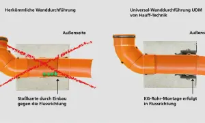 Vergleich zweier Wanddurchführungen: Links zeigt eine herkömmliche Methode mit Problemen beim Regenrohr abdichten. Rechts eine moderne Lösung für sichere KG-Rohr-Montage.