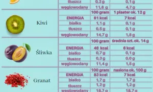 Owoce na redukcji: Schudnij mądrze! Które jeść, a których unikać?