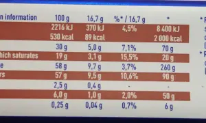 Tabela wartości odżywczych czekolady mlecznej z podziałem na składniki i kalorie.