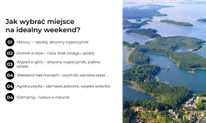 Malownicze miasto nad jeziorem, otoczone zielenią i wodą, idealne na weekendowy wypoczynek.