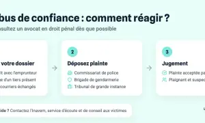 Schéma expliquant les étapes face à un abus de confiance sur personne vulnérable : constituer un dossier, déposer plainte, et jugement.