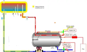 Schemat podłączenia kolektora słonecznego do bojlera z pompą cyrkulacyjną i piecem. Pokazuje przepływ płynu solarnego i wody użytkowej.