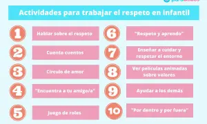 Actividades para trabajar el respeto en primaria: hablar, cuentos, círculo de amor, juegos, películas y más.